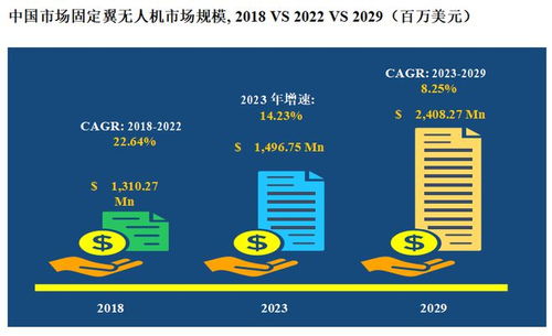 未來固定翼無人機(jī)市場前景調(diào)查分析報告
