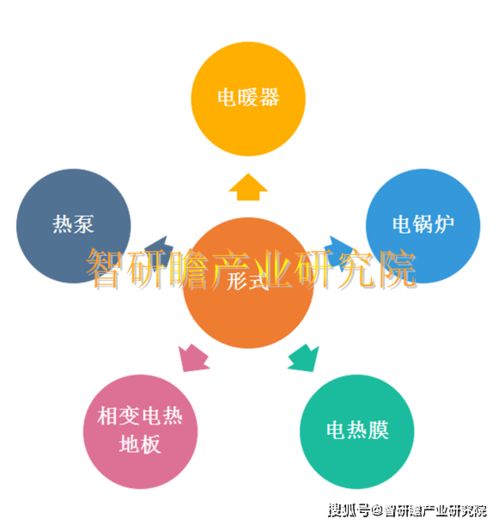 2021-2027年中國電采暖市場可行性研究報(bào)告