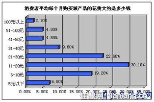 派產(chǎn)品市場依然存在營銷商機(jī)