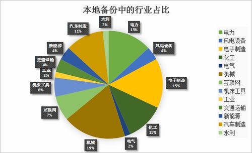 市場調研 洞察消費者需求，驅動商業決策