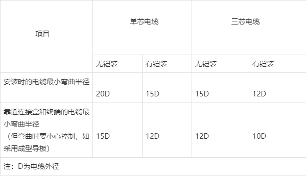 河南國(guó)電電纜 以匠心鑄就電力傳輸?shù)膱?jiān)實(shí)紐帶